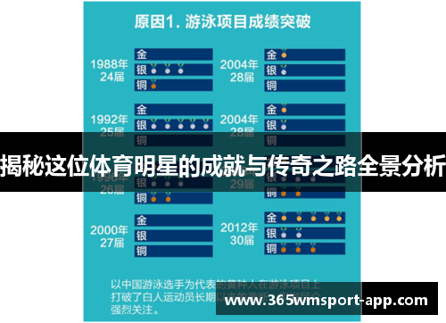 揭秘这位体育明星的成就与传奇之路全景分析
